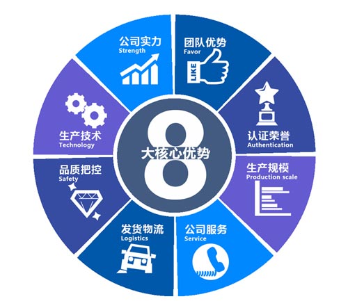 聚氨酯噴涂冷庫(kù)保溫保冷施工專(zhuān)用設(shè)備(圖2)